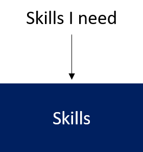 skills-box